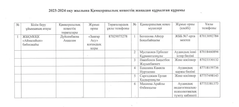 Қамқоршылық кеңес