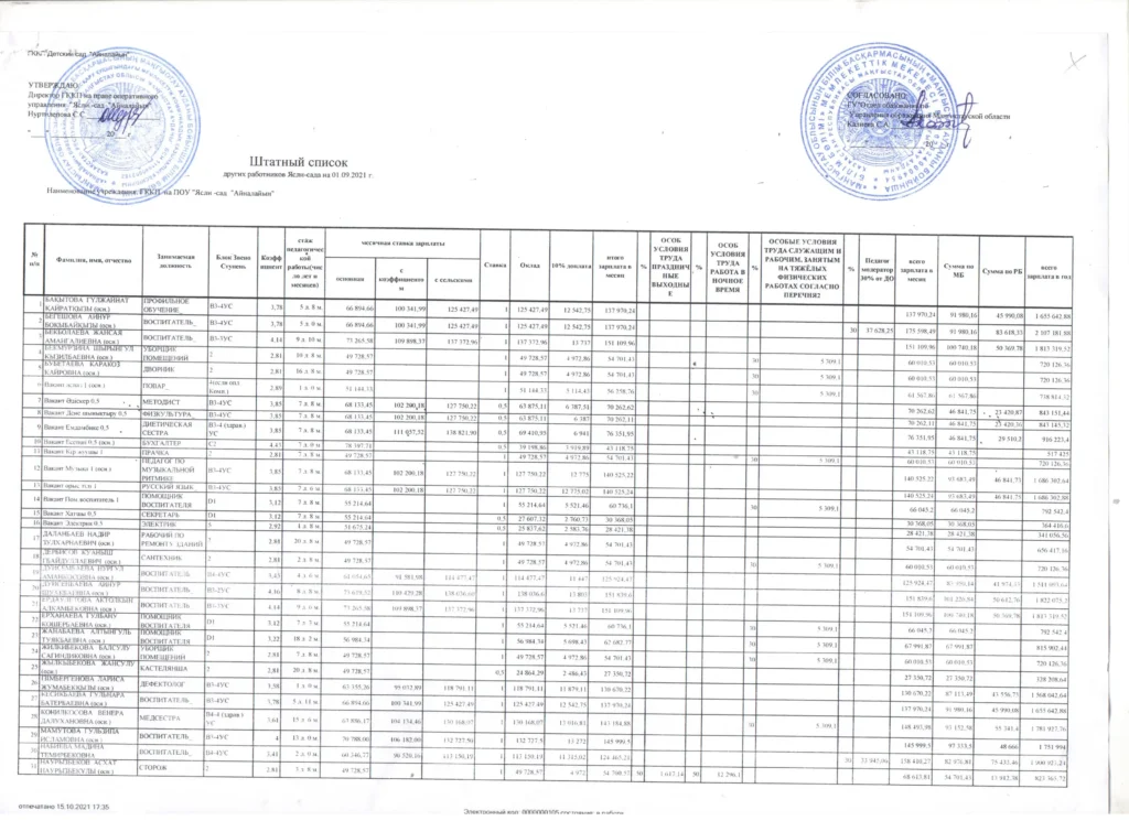 Тарификация және Штаттық кесте