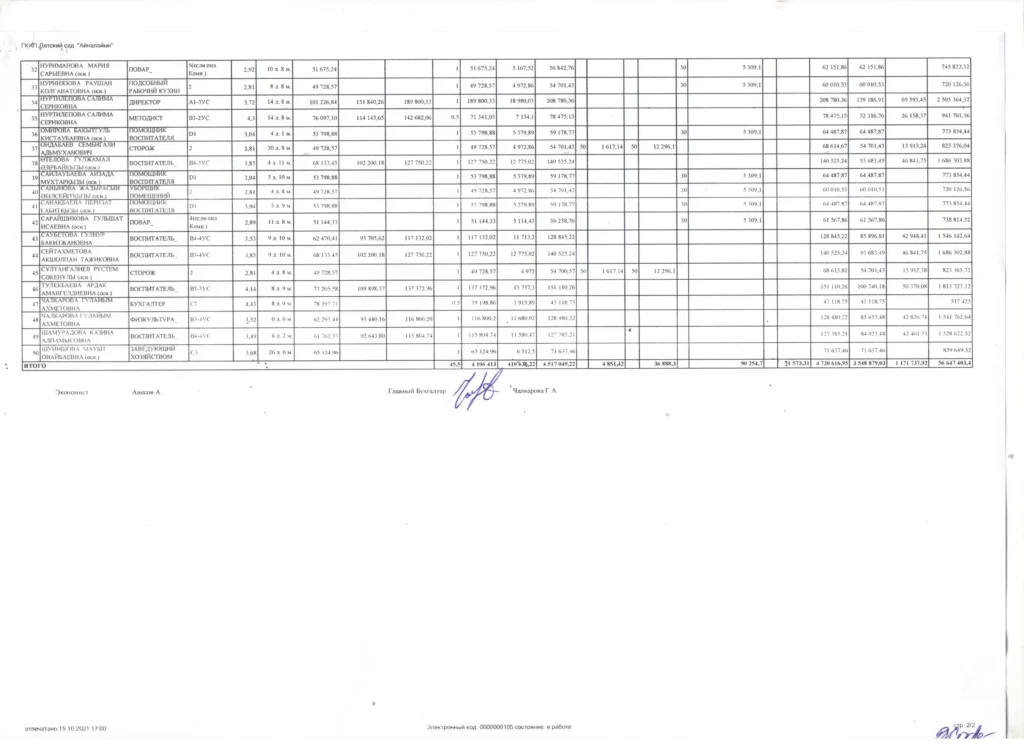 Тарификация және Штаттық кесте