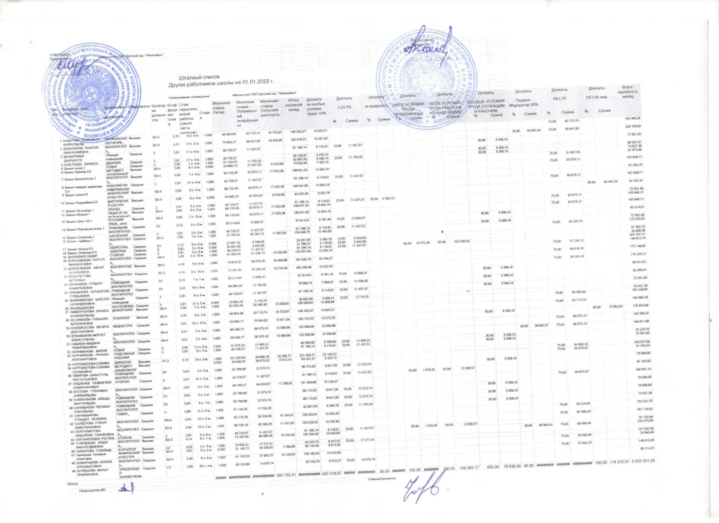 Тарификация және Штаттық кесте