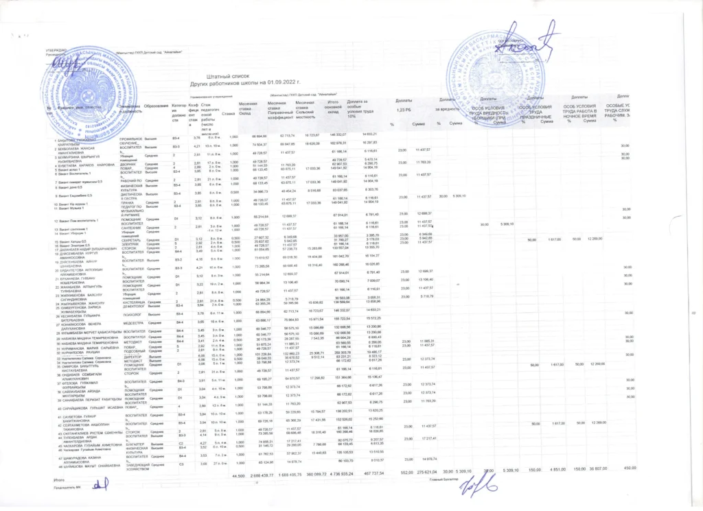 Тарификация және Штаттық кесте