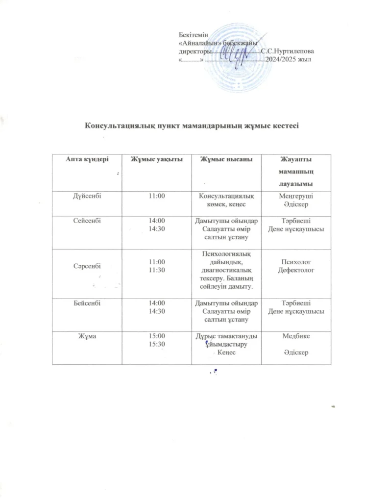 Консультациялық кеңес