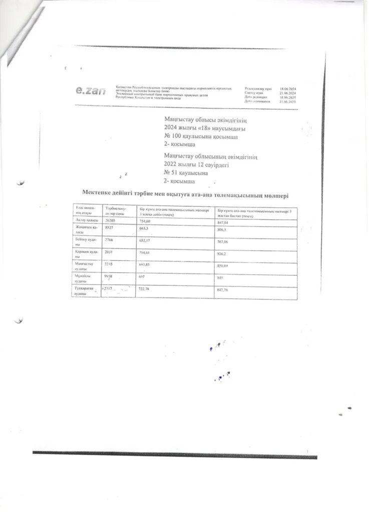 Ата-анамен жұмыс