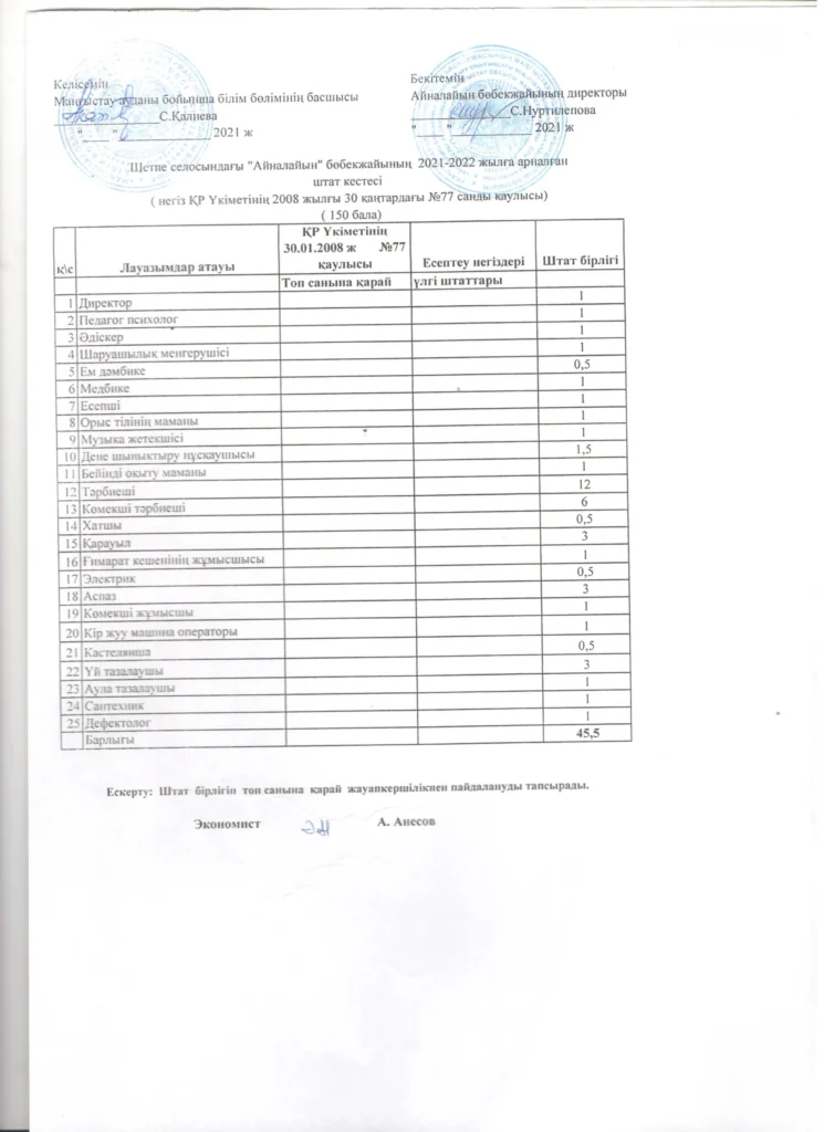 Тарификация және Штаттық кесте