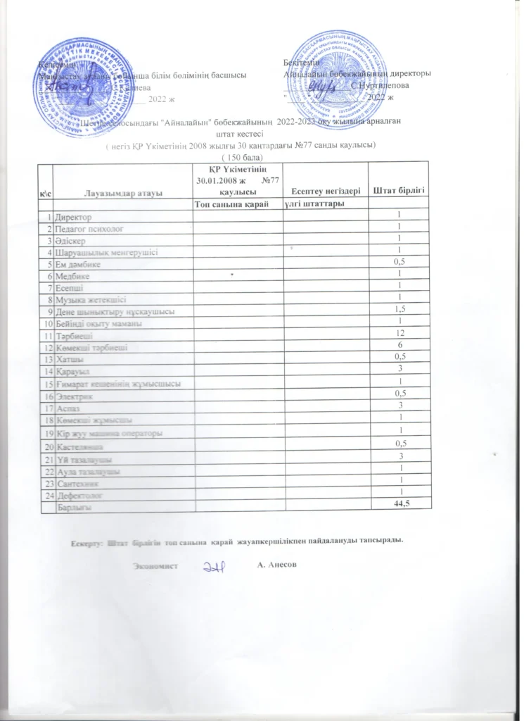 Тарификация және Штаттық кесте
