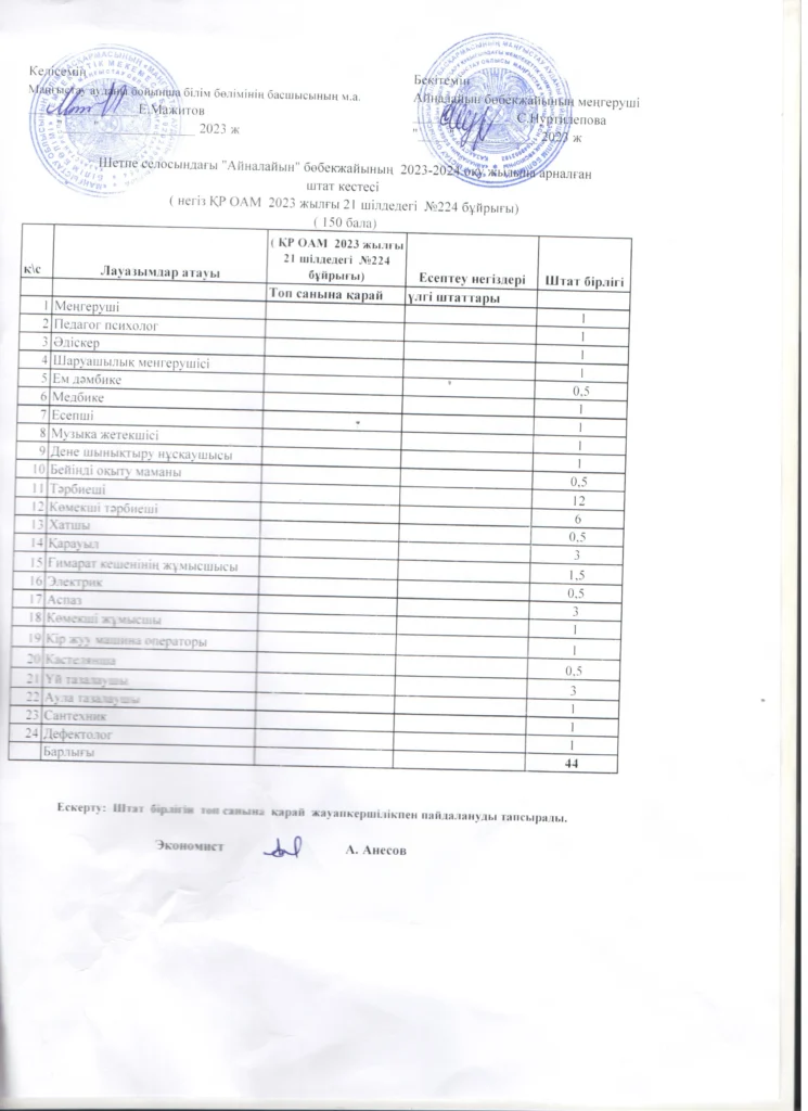 Тарификация және Штаттық кесте