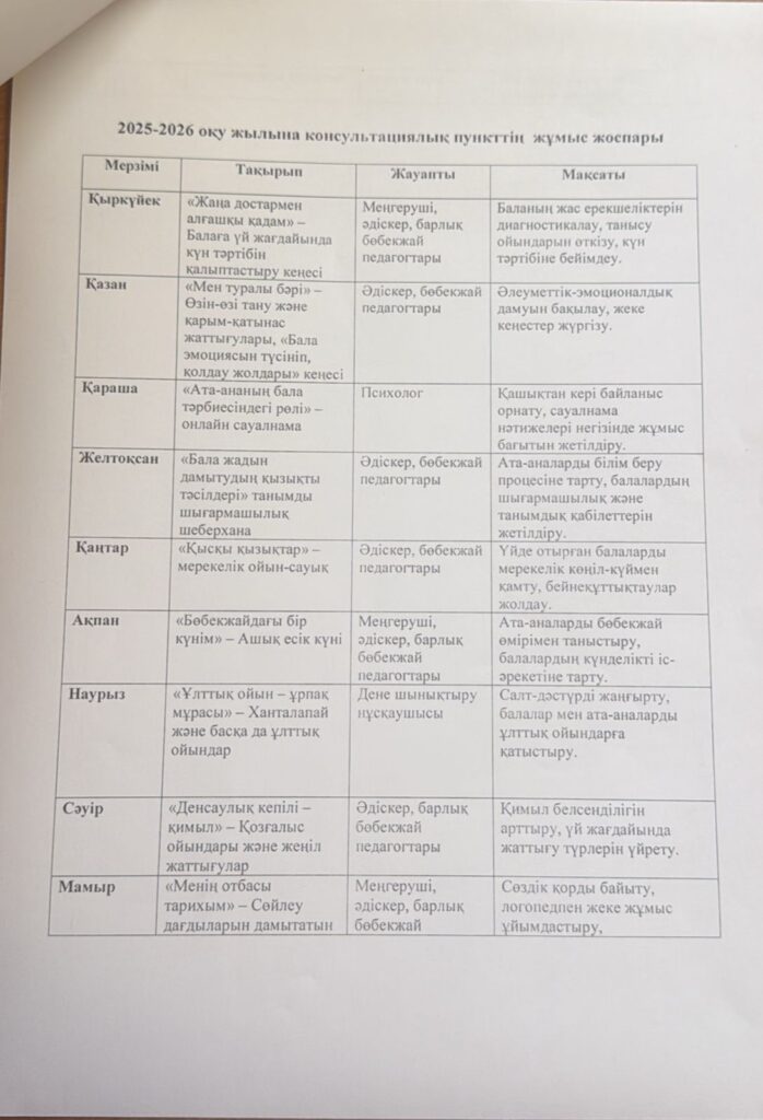 Консультациялық кеңес